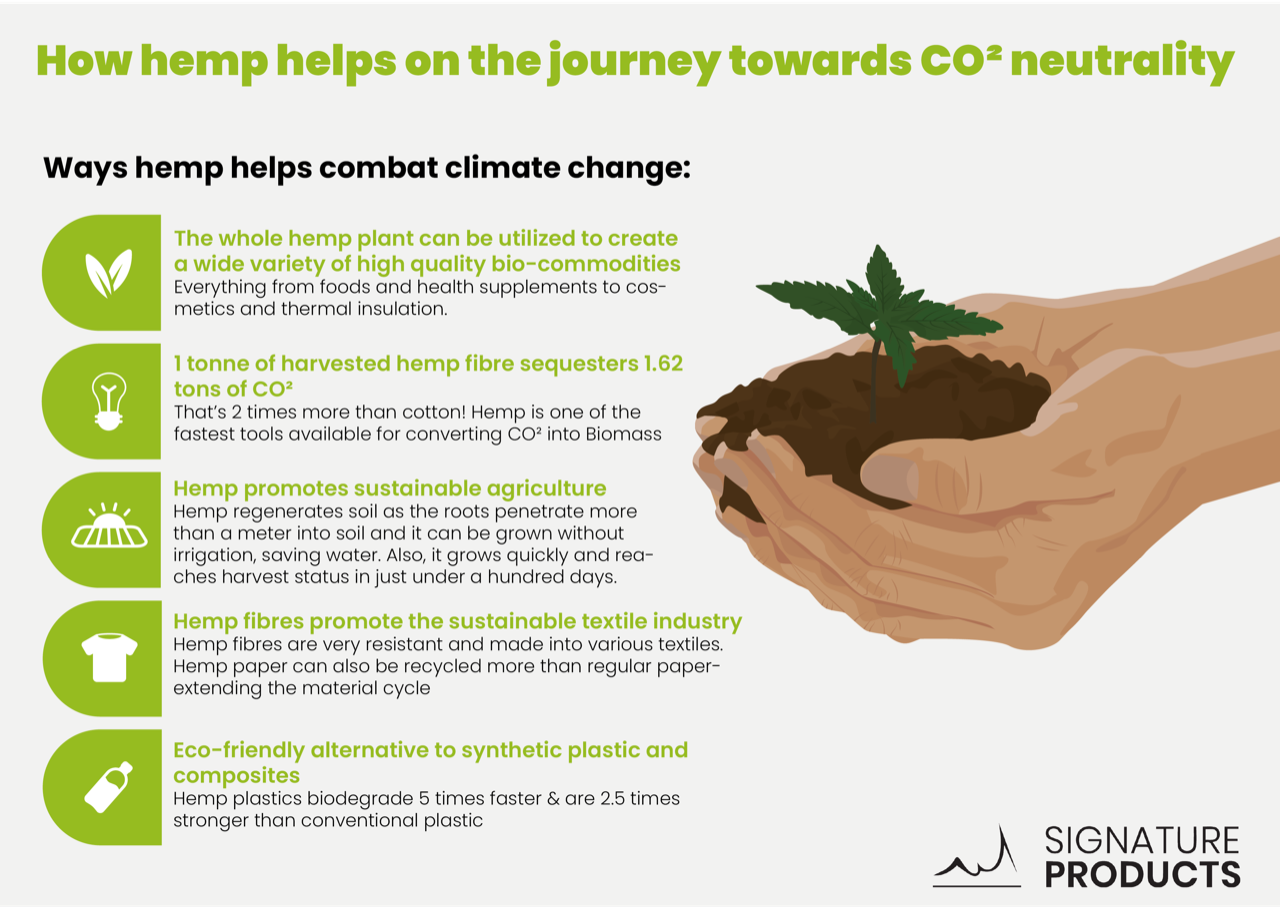 Hemp and CO2-neutrality